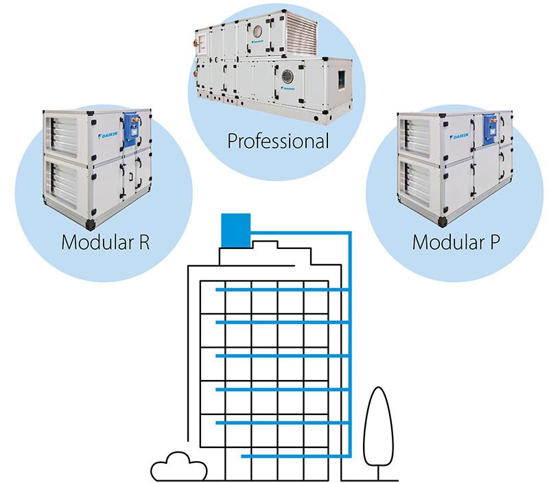 Απεικόνιση κεντρικού εξαερισμού